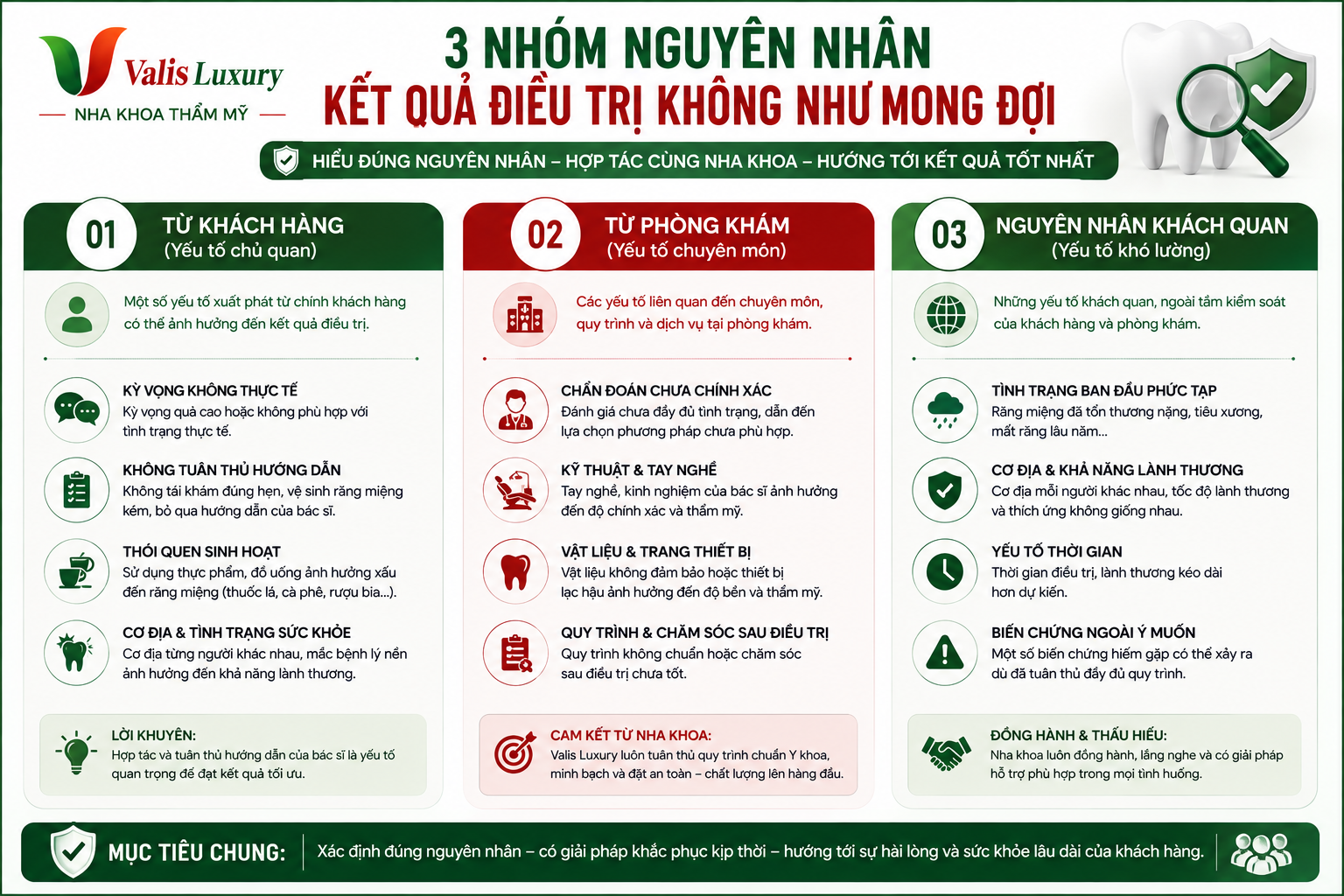 3 nhóm nguyên nhân phổ biến khi kết quả nha khoa không như mong đợi