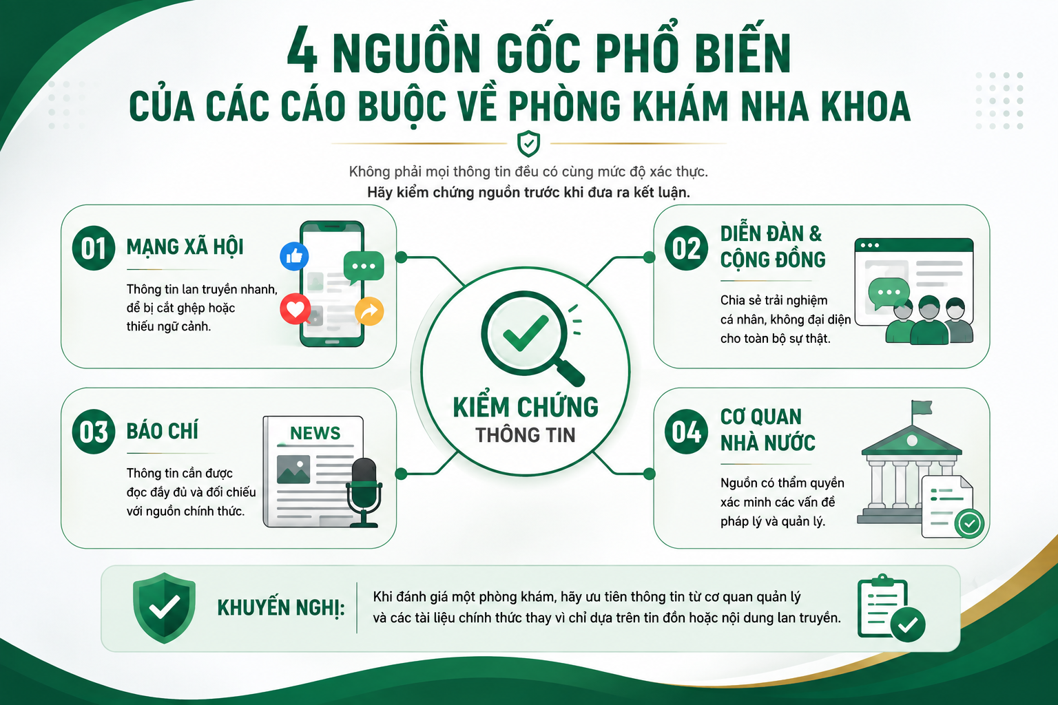 4 nguồn gốc phổ biến của các cáo buộc về phòng khám nha khoa