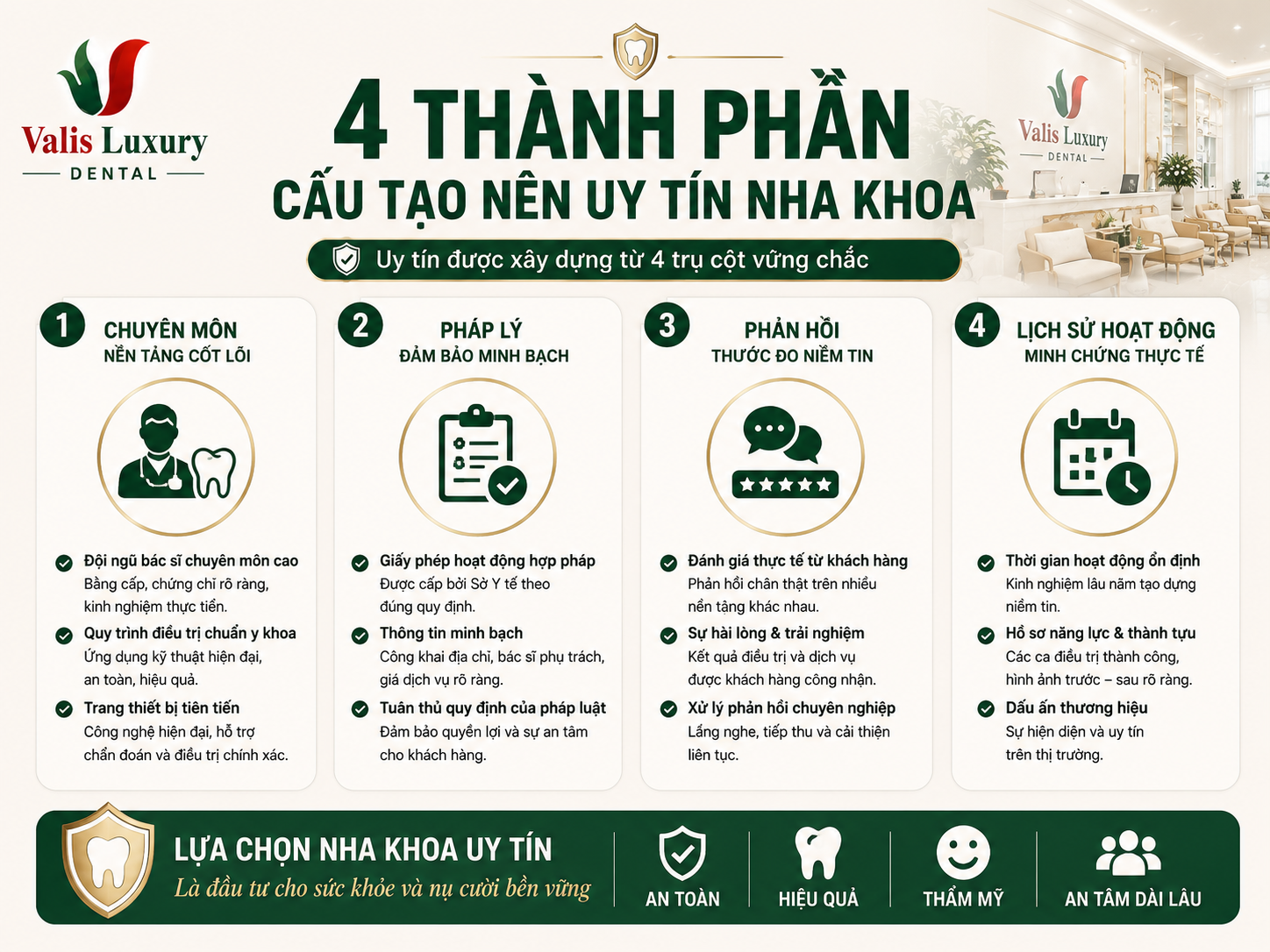 4 thành phần cấu tạo nên uy tín phòng khám nha khoa
