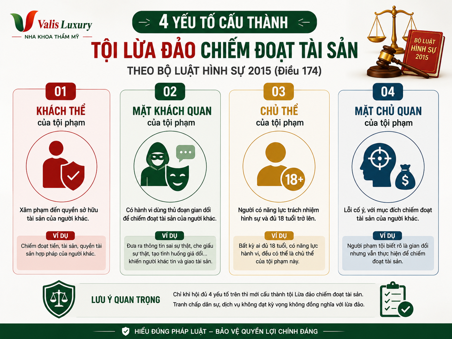 4 yếu tố cấu thành tội lừa đảo chiếm đoạt tài sản