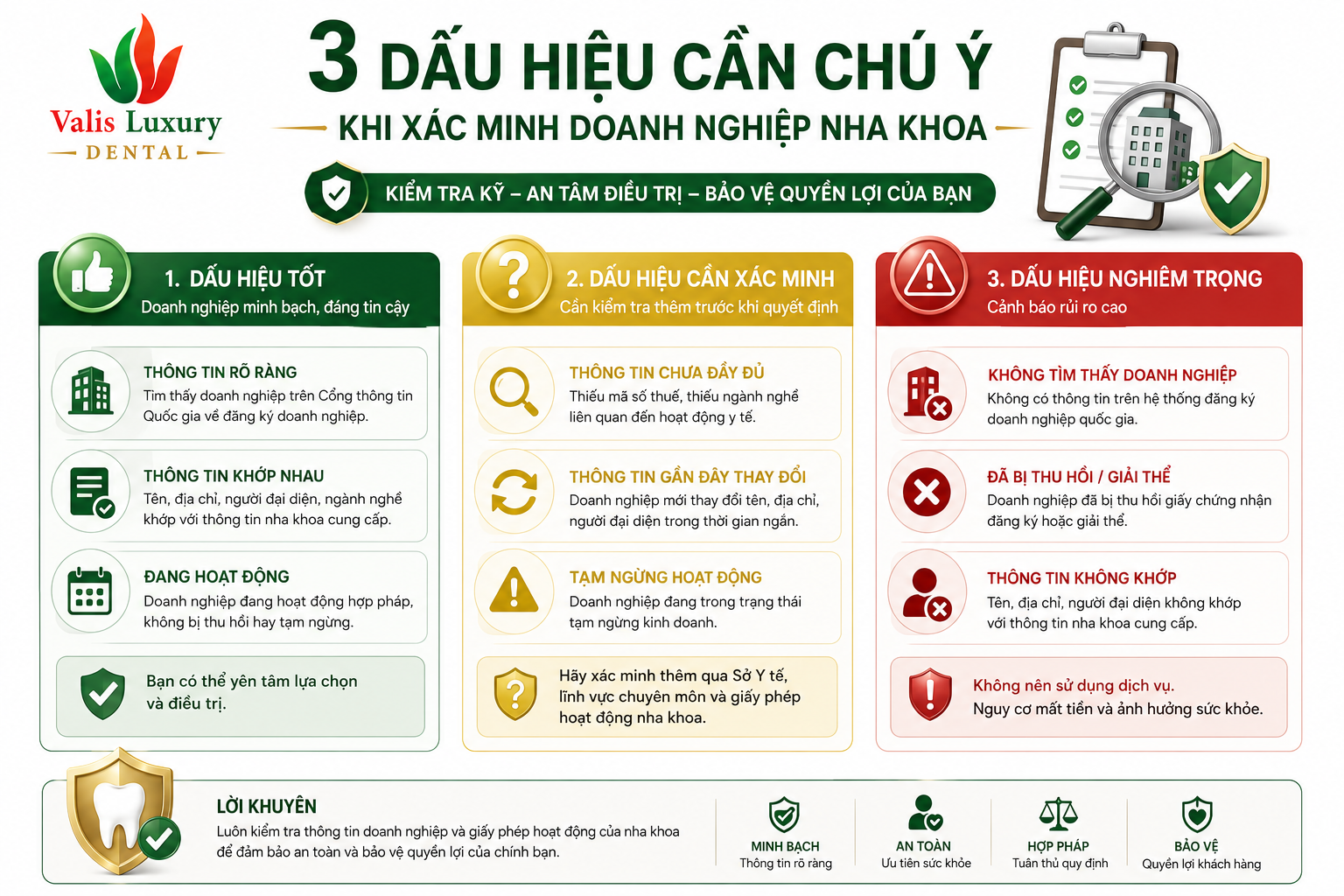 Các dấu hiệu khi xác minh đăng ký kinh doanh nha khoa