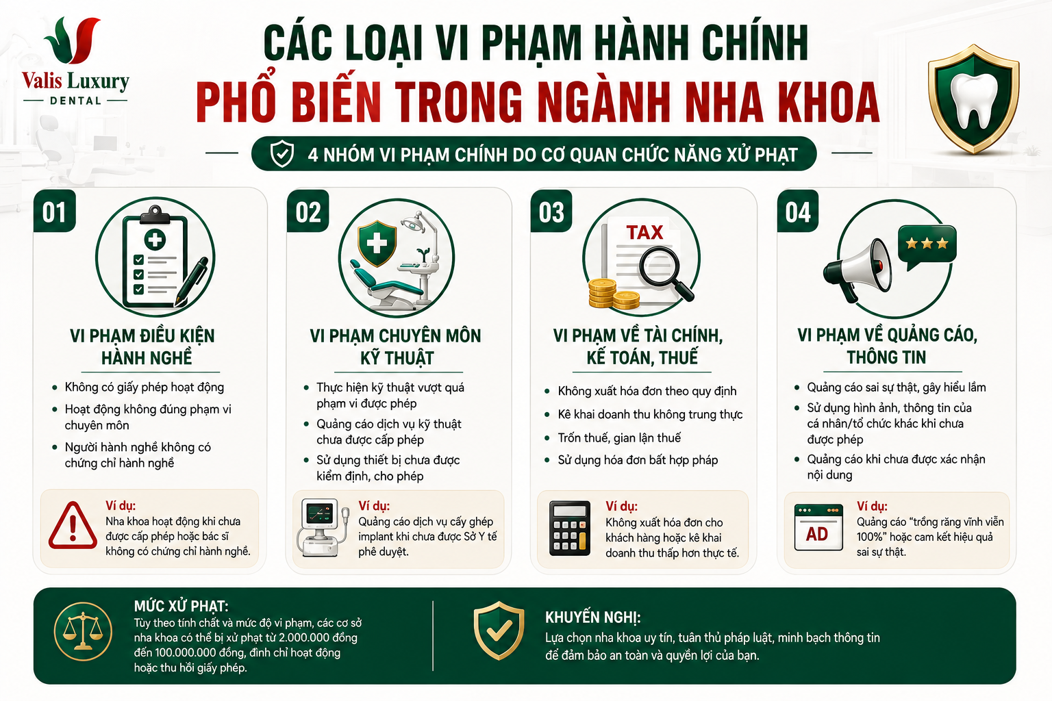 Các loại vi phạm hành chính phổ biến trong ngành nha khoa Việt Nam