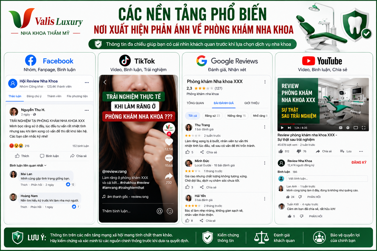 Các nền tảng mạng xã hội nơi xuất hiện phản ánh về phòng khám nha khoa