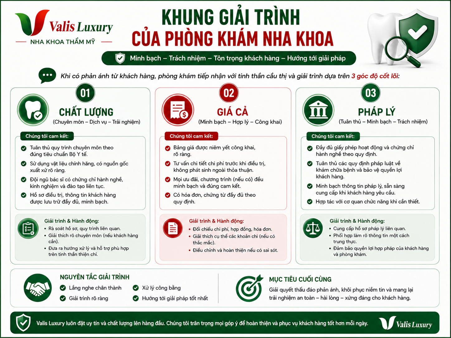 Khung giải trình của phòng khám nha khoa khi có phản ánh