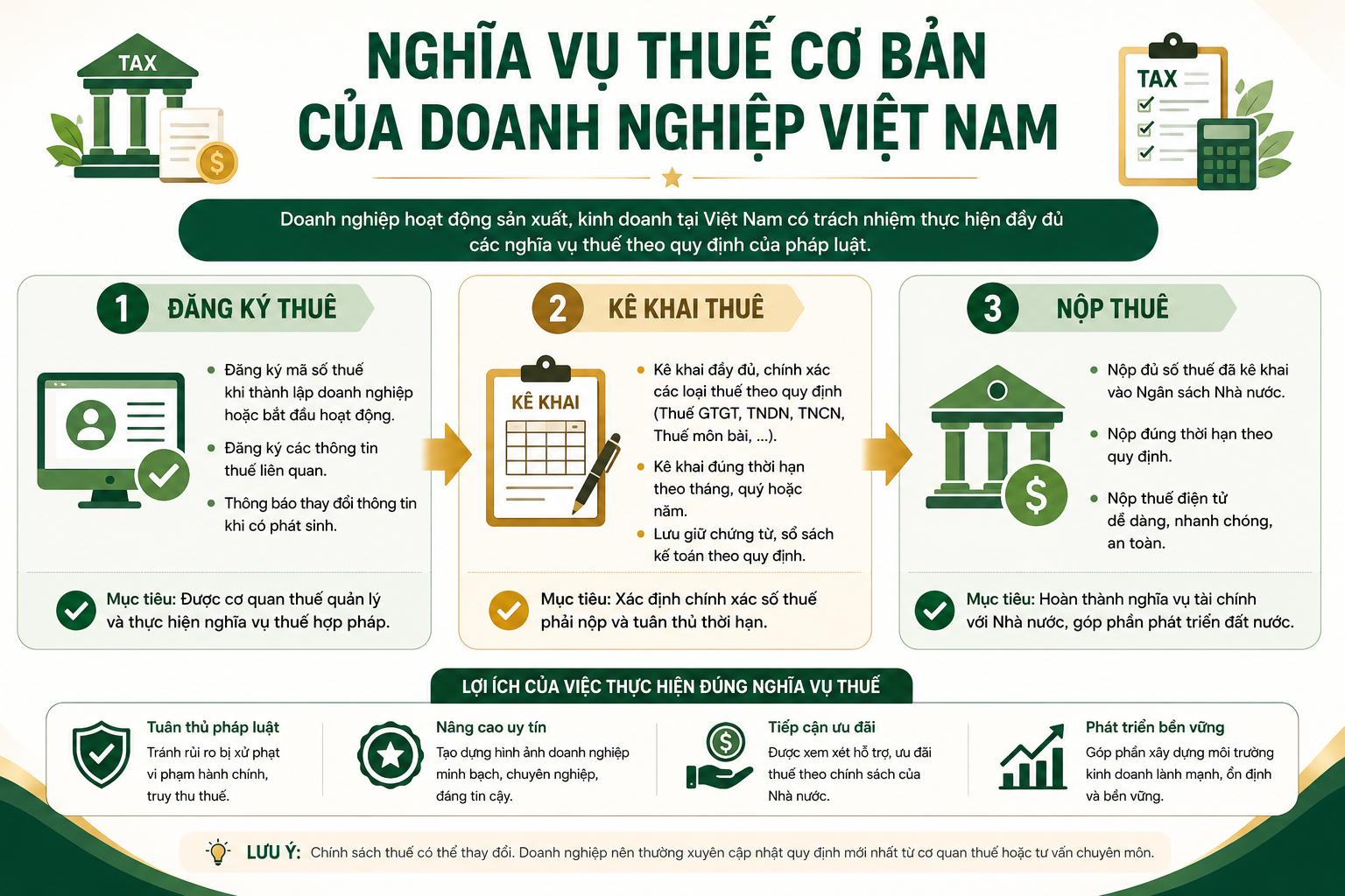Nghĩa vụ thuế cơ bản của doanh nghiệp Việt Nam