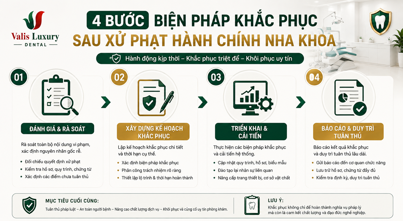 Quy trình biện pháp khắc phục sau xử phạt hành chính nha khoa