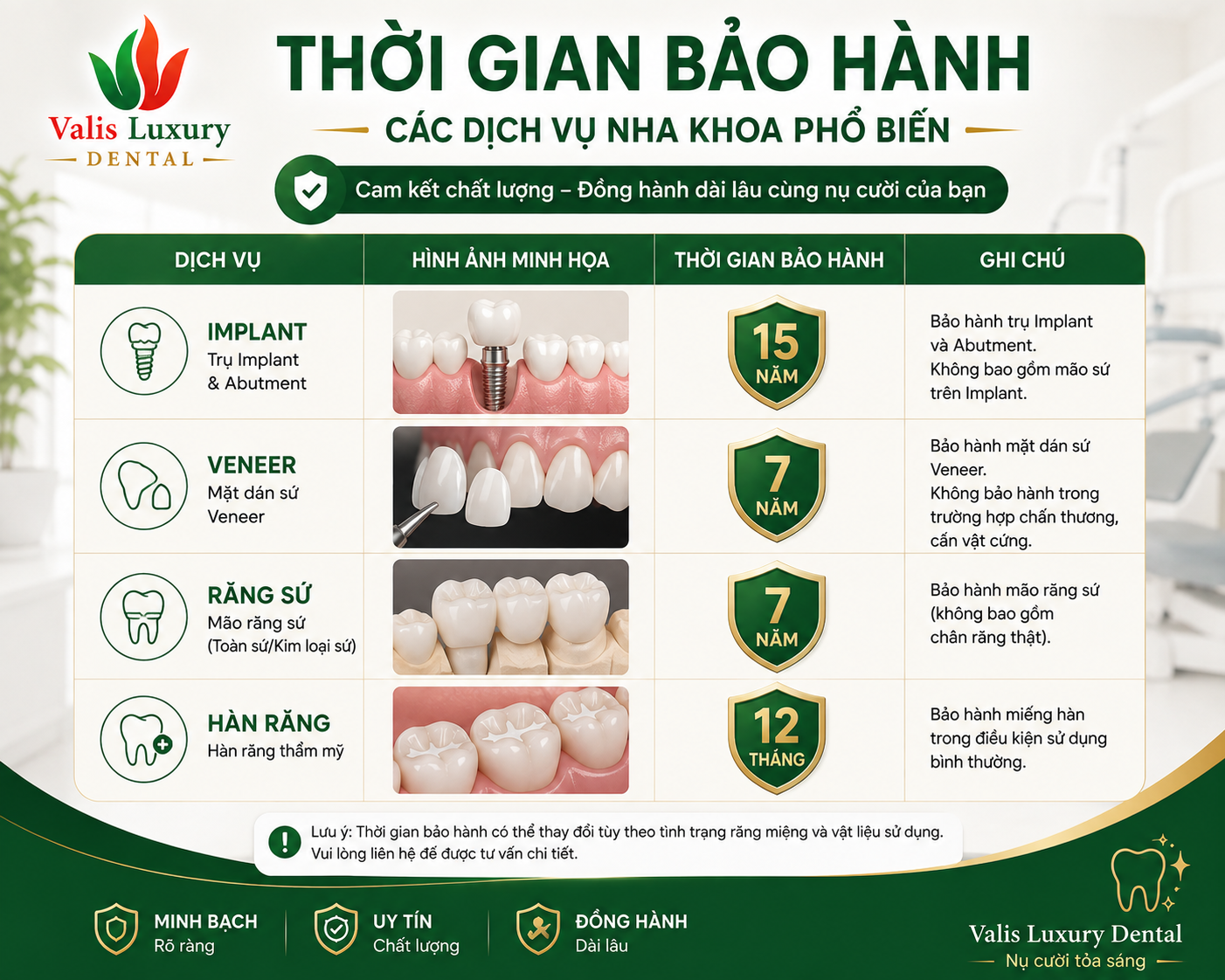 Thời gian bảo hành các dịch vụ nha khoa phổ biến” — implant, veneer, răng sứ, hàn răng