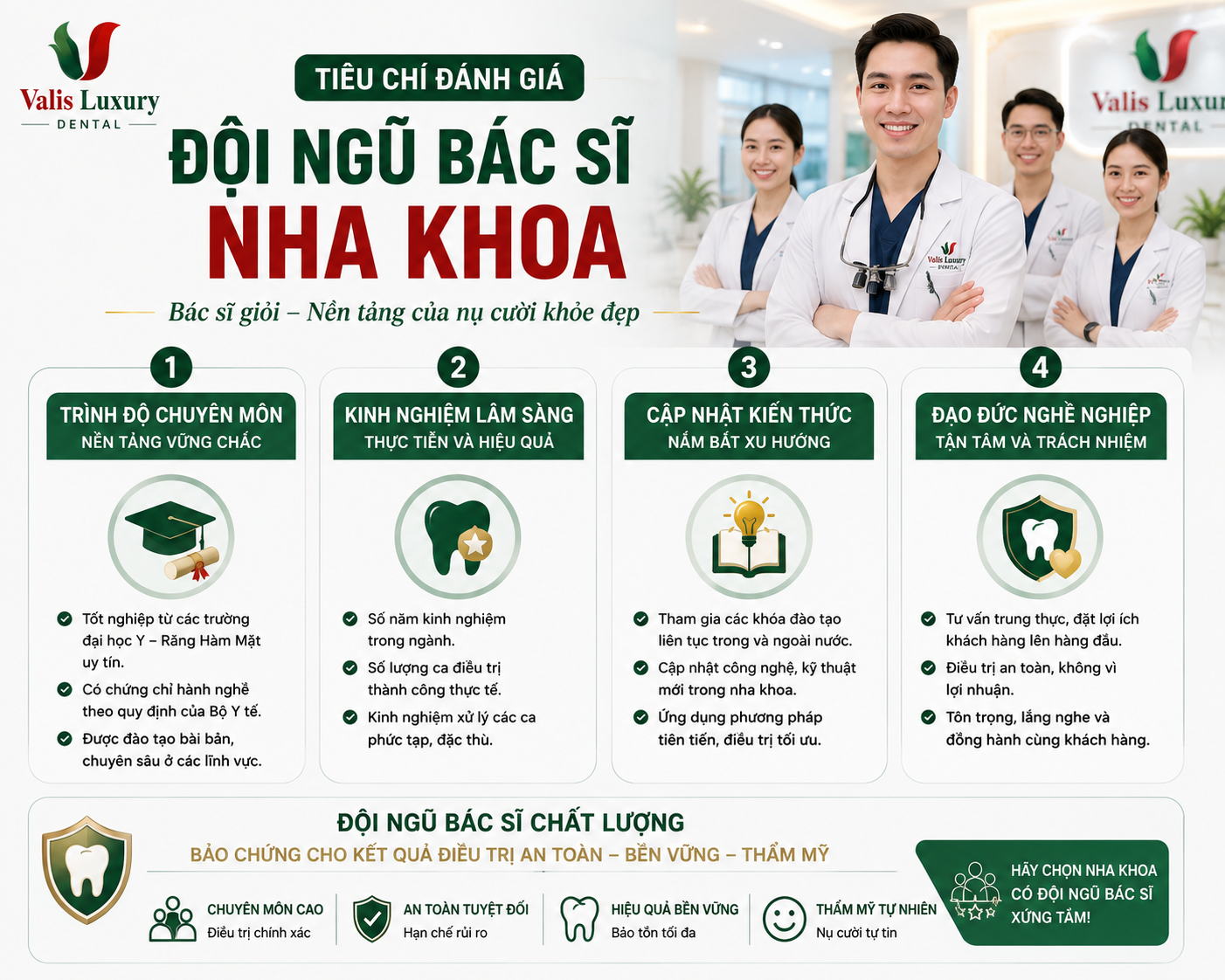 Tiêu chí đánh giá đội ngũ bác sĩ nha khoa